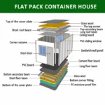 Quick-Install Flat Pack Modular House for Dormitories & Project Offices – image 3