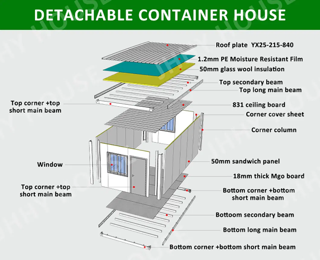 Detachable Container House – 5 detail